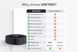 Screenless Fitness Band for Men &amp; Women | Sleep, Activity &amp; Recovery Tracker | Comfortable All-Day Wearable | Minimal Smart Health Band | Black - Thumbnail 8