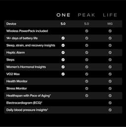 WHOOP One – 12-Month Membership – 5.0 Health and Fitness Wearable – 24/7 Activity Tracker with VO2 Max, Sleep Tracking, Personalized Coaching, Menstrual Cycle Insights – 14+ Days Battery Life - Thumbnail 3