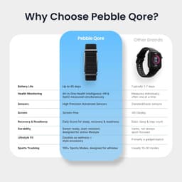 Pebble Newly Launched Qore Fitness Band with 45 Days Battery Life | 100+ Sports Modes | Advanced Health Tracking | HR &amp; SpO2| Stress| Sleep | OneKey Measurement | Smart Notifications - Black - Thumbnail 7