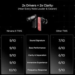 Boat Nirvana X TWS,Knowles Dual Drivers, Hi-Res Audio LDAC, App Support,4Mic ENx,Dual Pair,Spatial Audio,Fast Charge, Bluetooth Earbuds, TWS Ear Buds Wireless Earphones with mic (Galactic Red) - Thumbnail 4